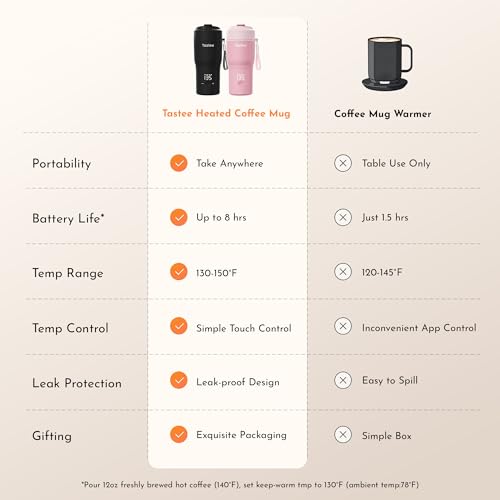 Tastee Heated Coffee Mug – 12oz Portable Travel Mug with 1℉ Precise Temperature Control, 8-Hour Heat Retention, 30W Fast Charging, Leak-Proof