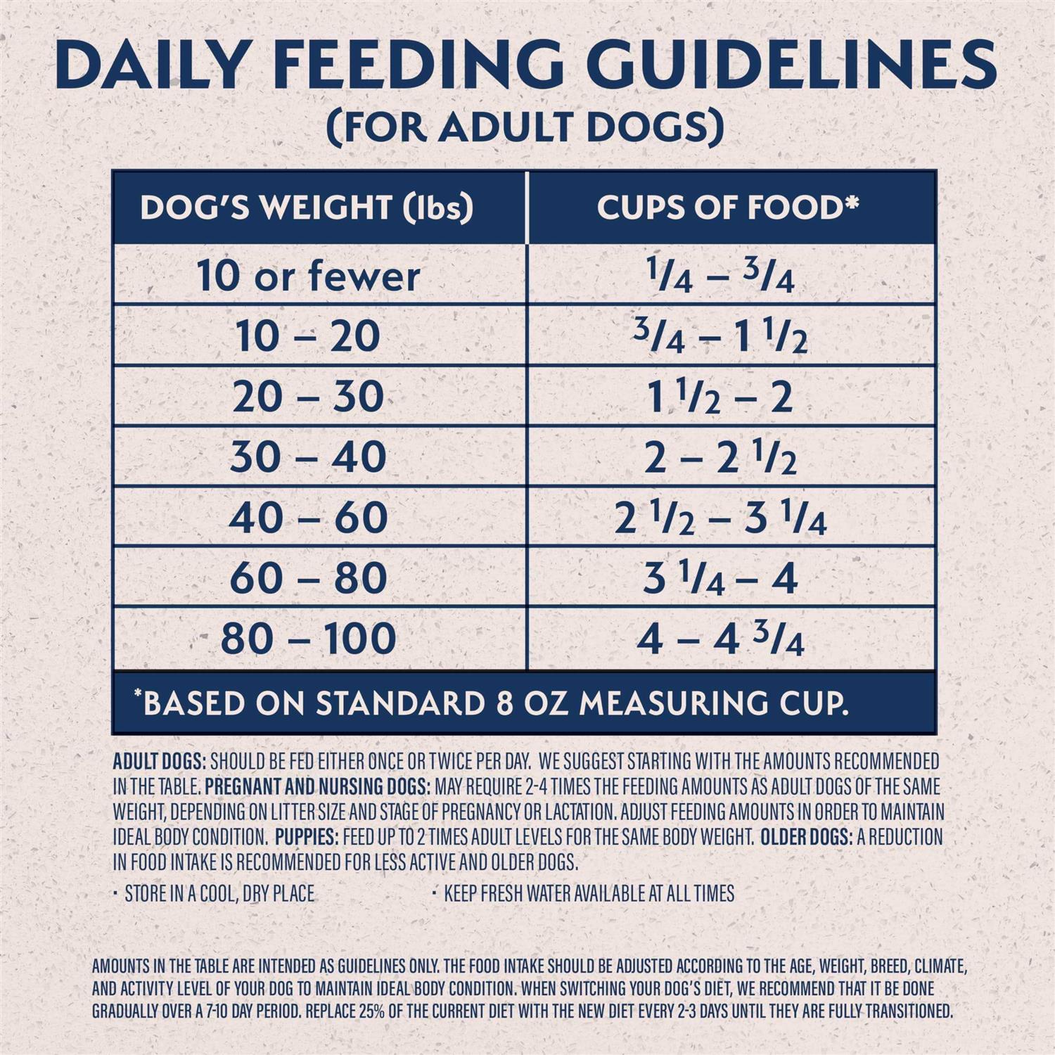 Natural Balance Original Ultra Chicken &amp; Barley Dry Dog Food - Pet Supplies online store