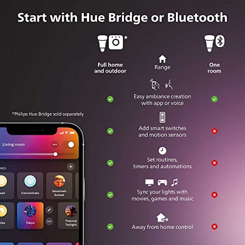 Philips Hue Smart Light A19