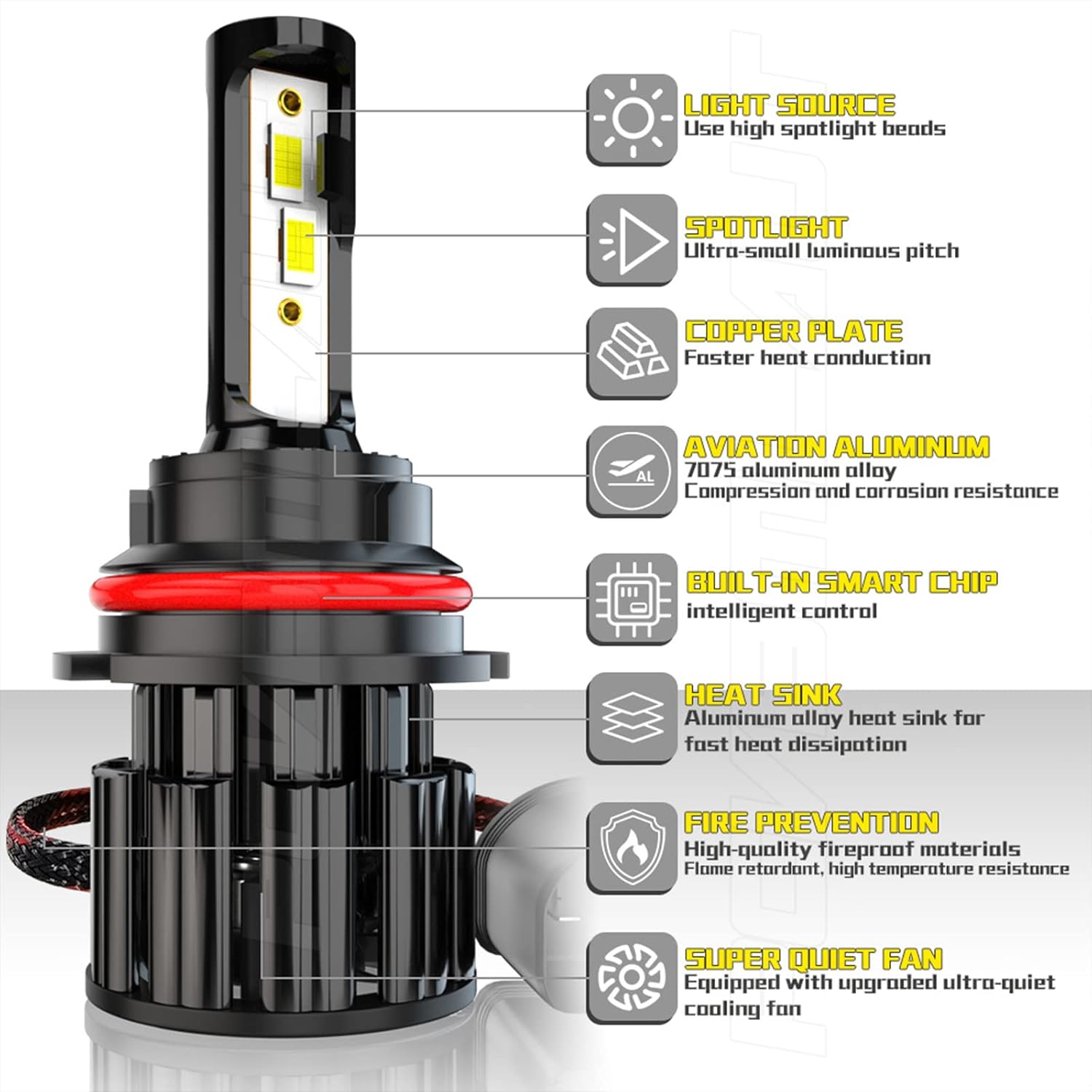 Fit For 1995-2003 2004 2005 Dodge Neon LED Headlights, 9007 High Low LED Headlight Bulbs, 60W 10000LM 6000K Cool White Super Bright, Waterproof IP67
