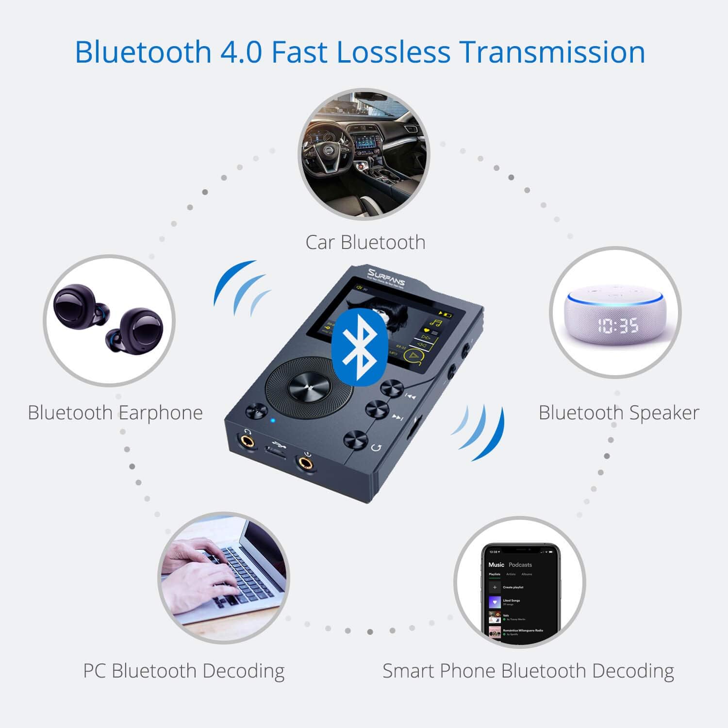 Surfans F20 HiFi MP3 Player with Bluetooth, Lossless DSD High Resolution Digital Audio Music Player