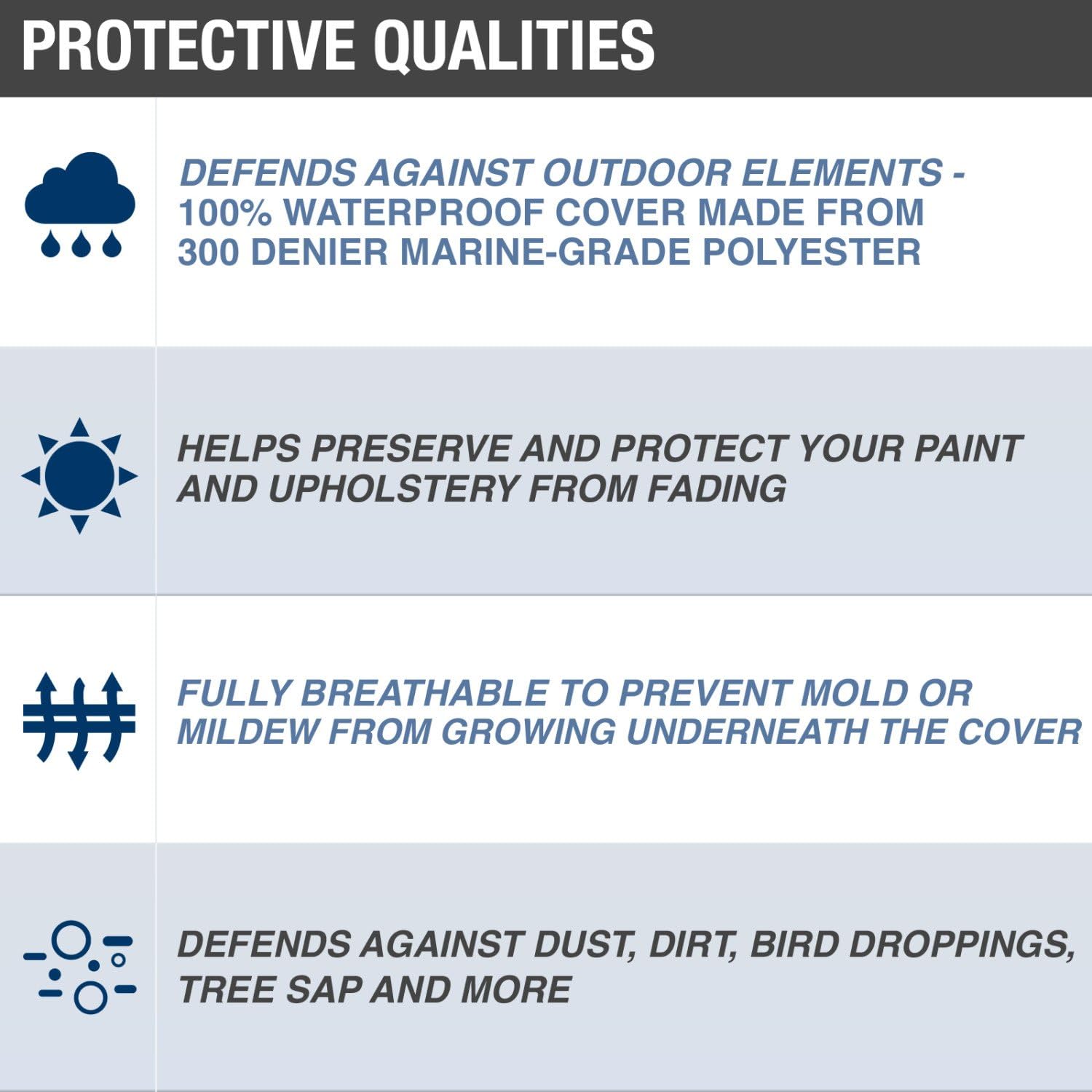 Budge P-300-1 300 Denier Pontoon Cover Gray 17' - 20' Long (Beam Width Up to 110") Lightweight, Waterproof, UV Resistant
