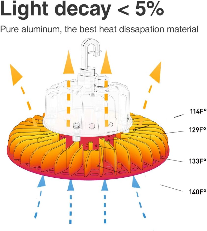 HYPERLITE LED UFO High Bay Lights 250W 35