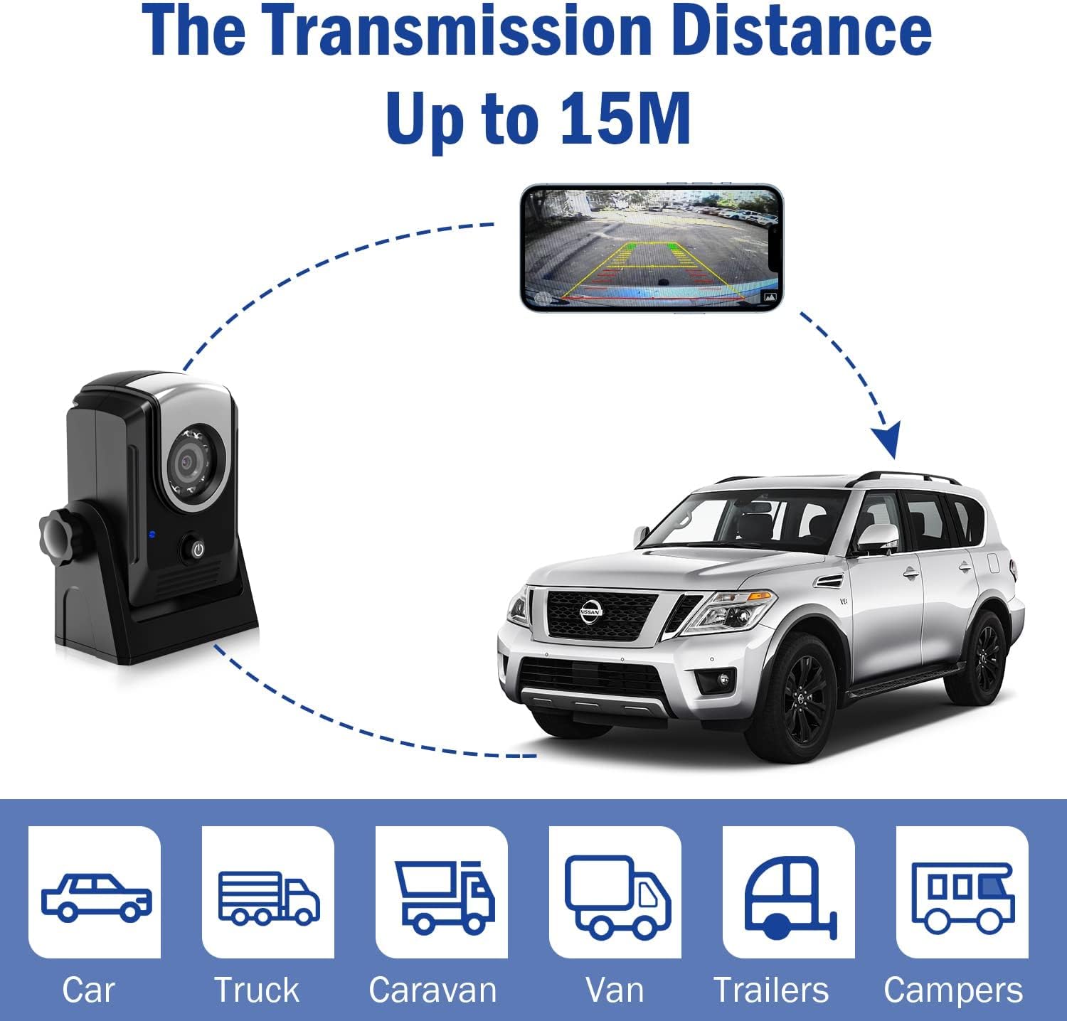 MHCABSR Wireless Backup Reversing Camera