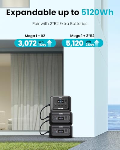 OUPES Mega 1 Portable Power Station 2000W (4500W Peak), 1024Wh LiFePO4 Battery Generator with 1400W AC Charging & 800W Solar Charging