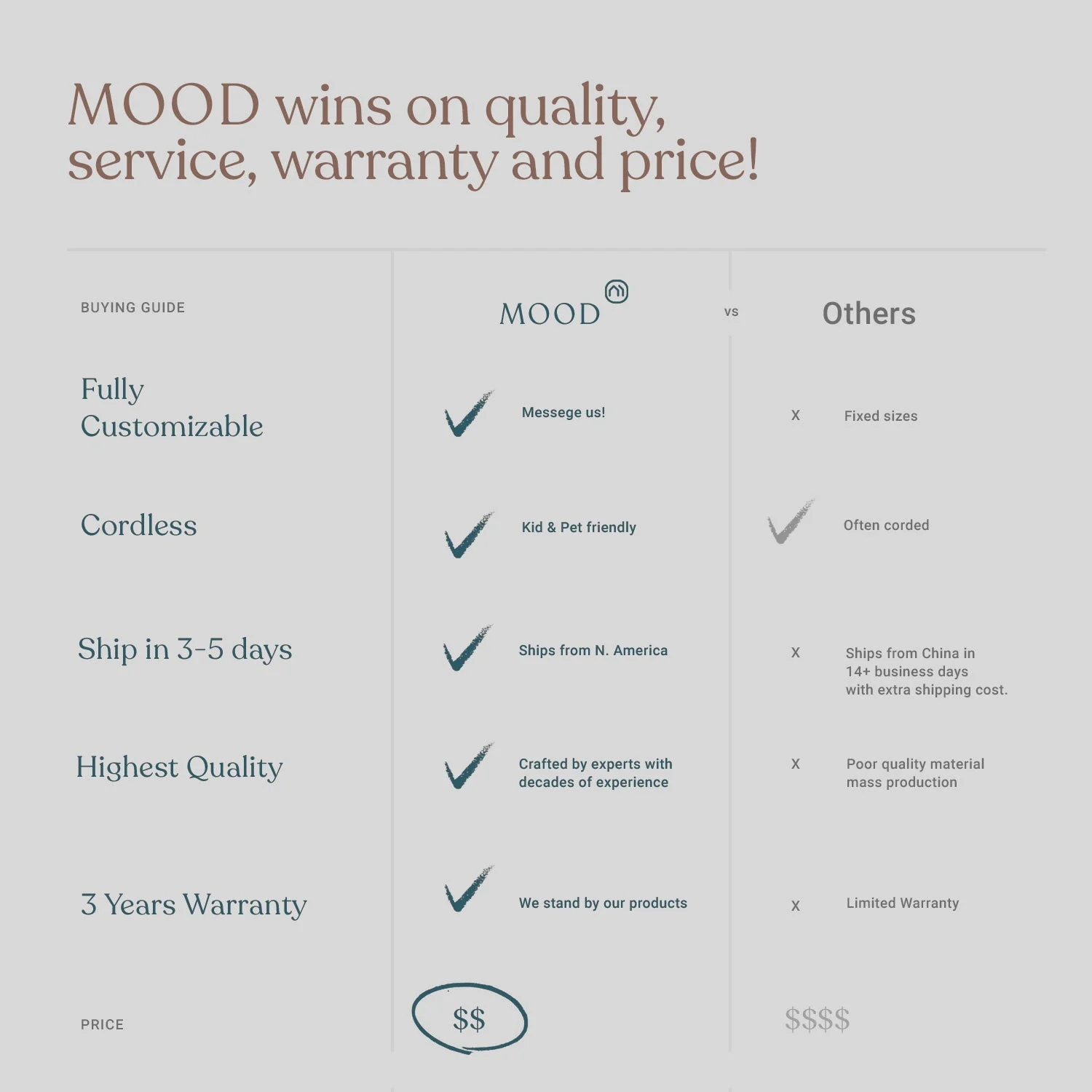MOOD Custom Bamboo Shades | RUSTIC | Cordless Designer Natural Woven Wood Roman Shades for Windows | Rustic Walnut (Great Privacy) | 37"W X 60"H