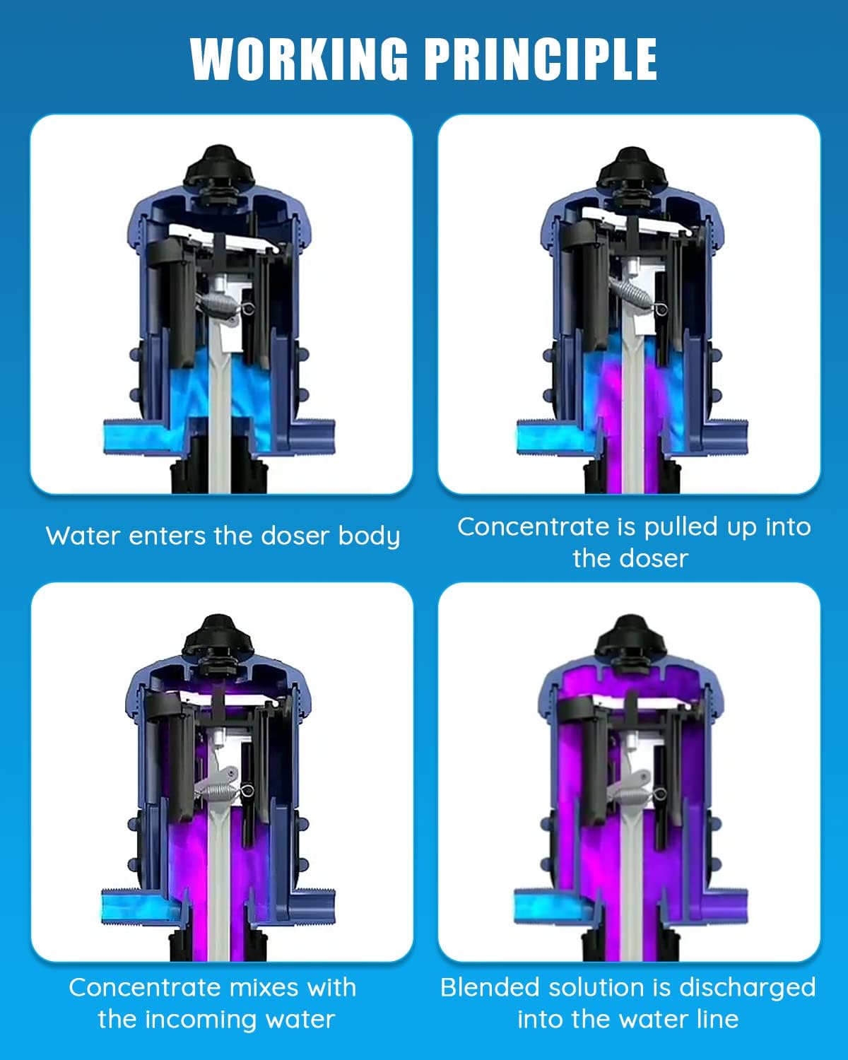 NEWTRY 0.4%-4% Fertilizer Injector for Drip Irrigation Adjustable Water Powered Dosing Pump 3/4" NPT