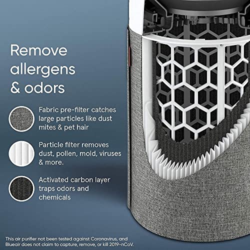 BLUEAIR Air Purifier Large Room, Air Cleaner for Dust Pet Dander Smoke Mold Pollen Bacteria Virus Allergen, Odor Removal