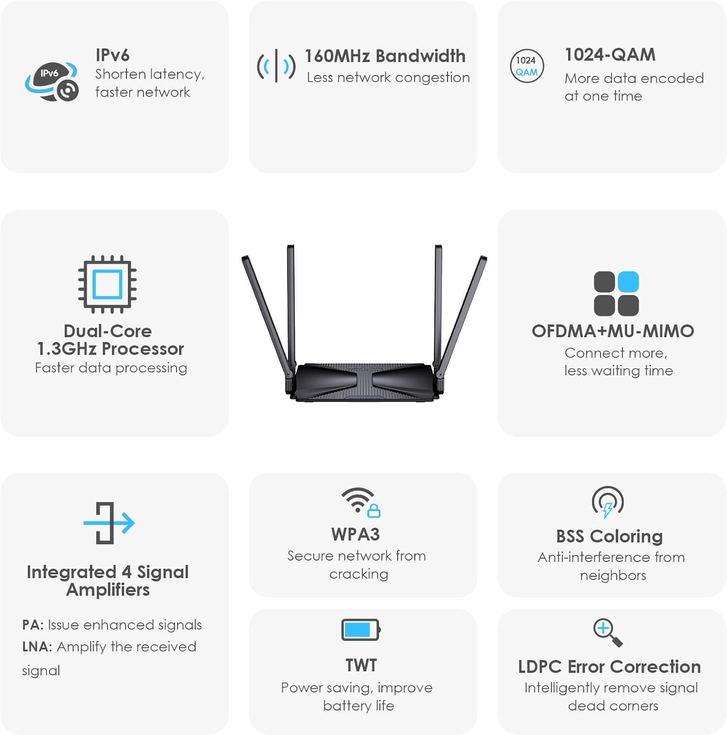 WiFi 6 Router AX3000 Wireless Internet High Speed Smart Router with 5dBi High-gain Antennas