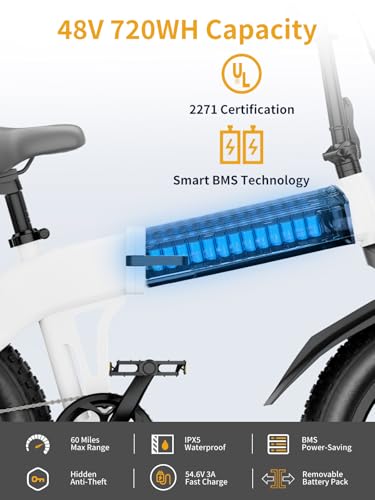 Electric Bike for Adults,1500W Peak Motor,60Miles 28/30MPH,20" Fat Tire All-Terrain Foldable Ebike