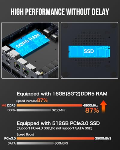 GMKtec Gaming Mini PC AMD Ryzen 9 8945HS (Turbo 5.1GHz) 32GB DDR5 2TB SSD, Computers PC Oculink, Dual NIC LAN 2.5G, WiFi 6, USB3.2, USB-C 4.0, BT5.2