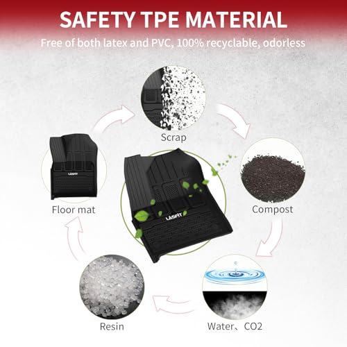 LASFIT Floor Mats & Trunk Mat for Jeep Grand Cherokee 2022-2025 5-Seat (Include 4xe, NOT for L)