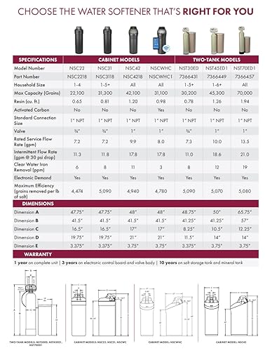 North Star Water Softener