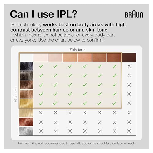 Braun IPL Long Lasting Laser Hair Removal Device for Men and Women, PL5145, with Gillette Razor, Pouch, and Wide Cap Head