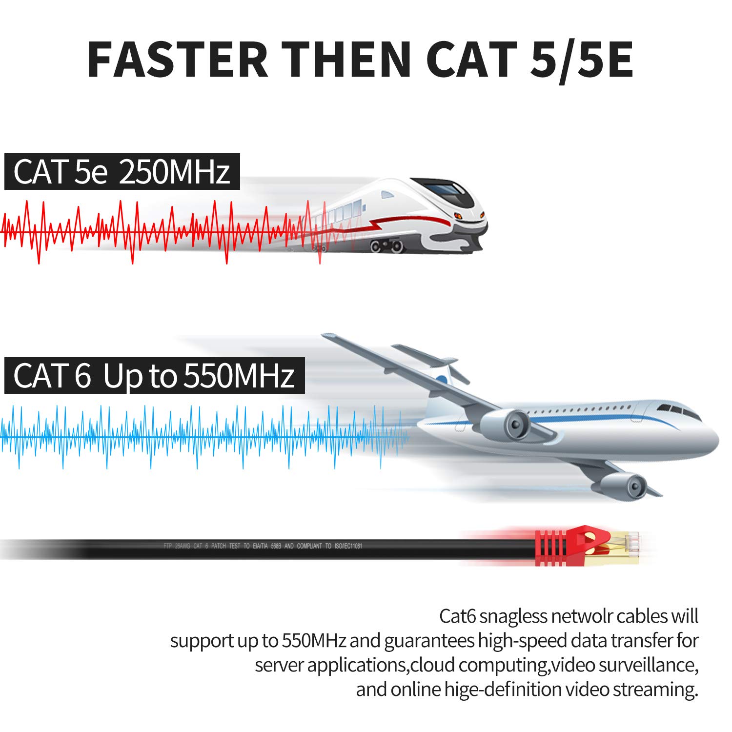 Outdoor Cat 6 Ethernet Cable 350ft, XXONE 26AWG Heavy-Duty Cat6 Networking Cord Patch Cable RJ45 LAN Wire Cable FTP Waterproof Direct Burial