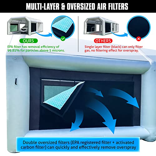 WARSUN Inflatable Paint Booth with Oversized EPA Registered Filters