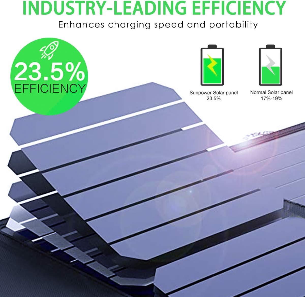 25W Solar Panel Charger