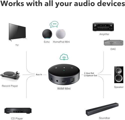 Edifier Powered Bookshelf Speakers R1280T with WiiM Mini AirPlay2 Wireless Wi-Fi Audio Streamer, Stream Hi-Res Audio from Spotify