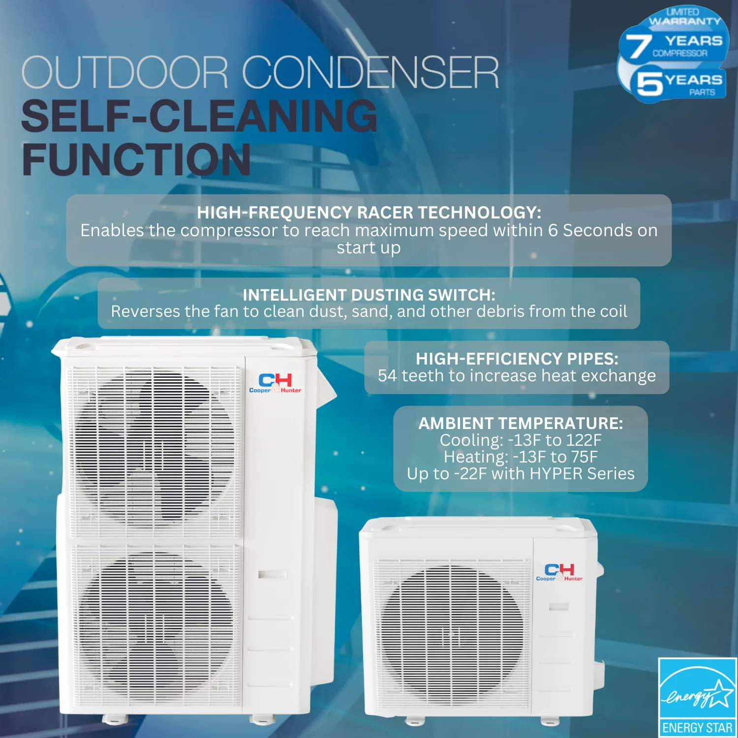 Cooper & Hunter 28000 BTU 230V Slim Ducted Tri 3 Zone Mini Split Heat Pump Air Conditioner 9K+9K+9K Cover 1200 Sq Ft