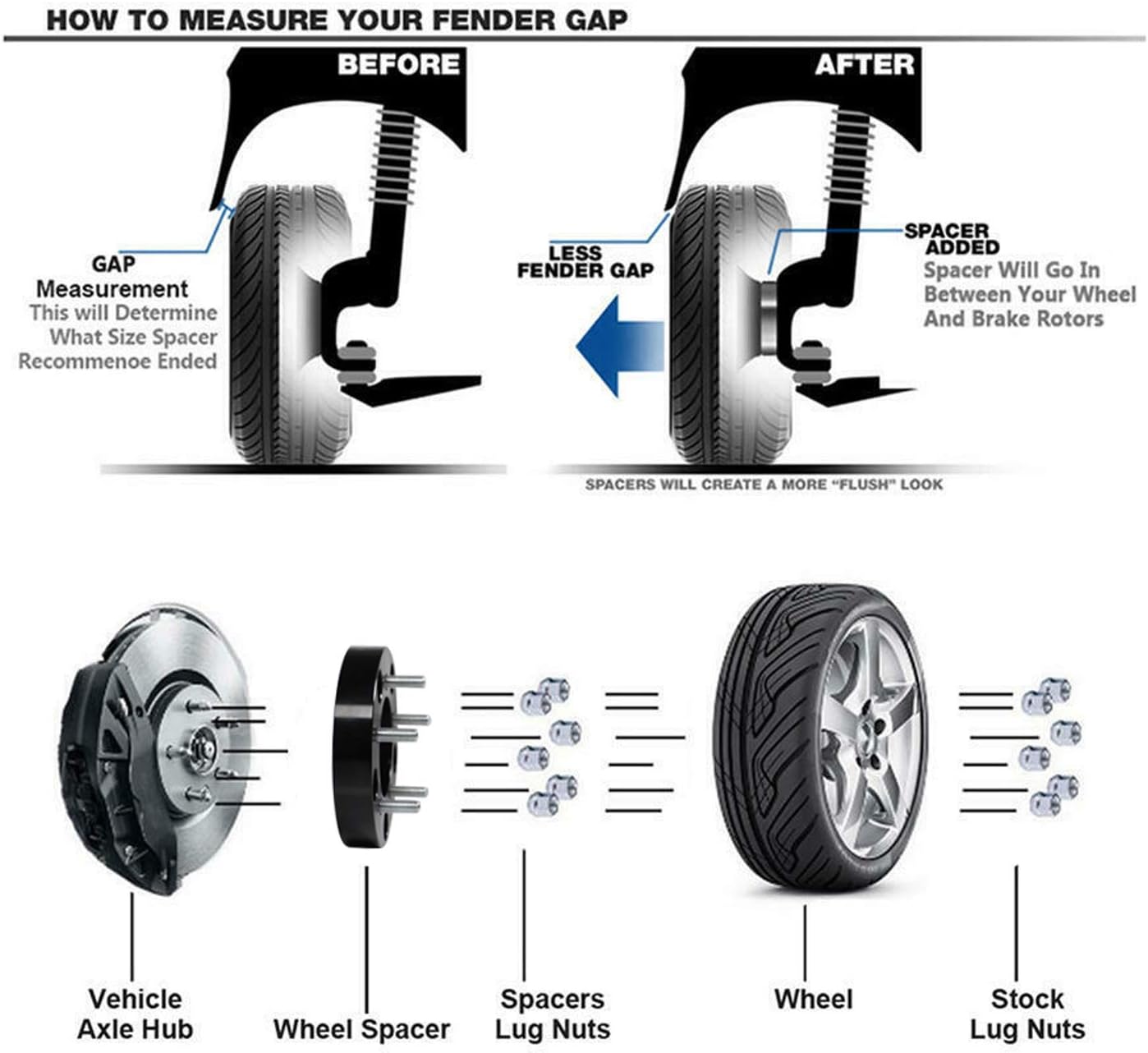 Ryin 5x4.5 to 5x112 Wheel adapters, 1.25 inch 5x114.3 to 5x112 Wheel adapters 74mm Hub Bore with 12x1.5 Thread Pitch.