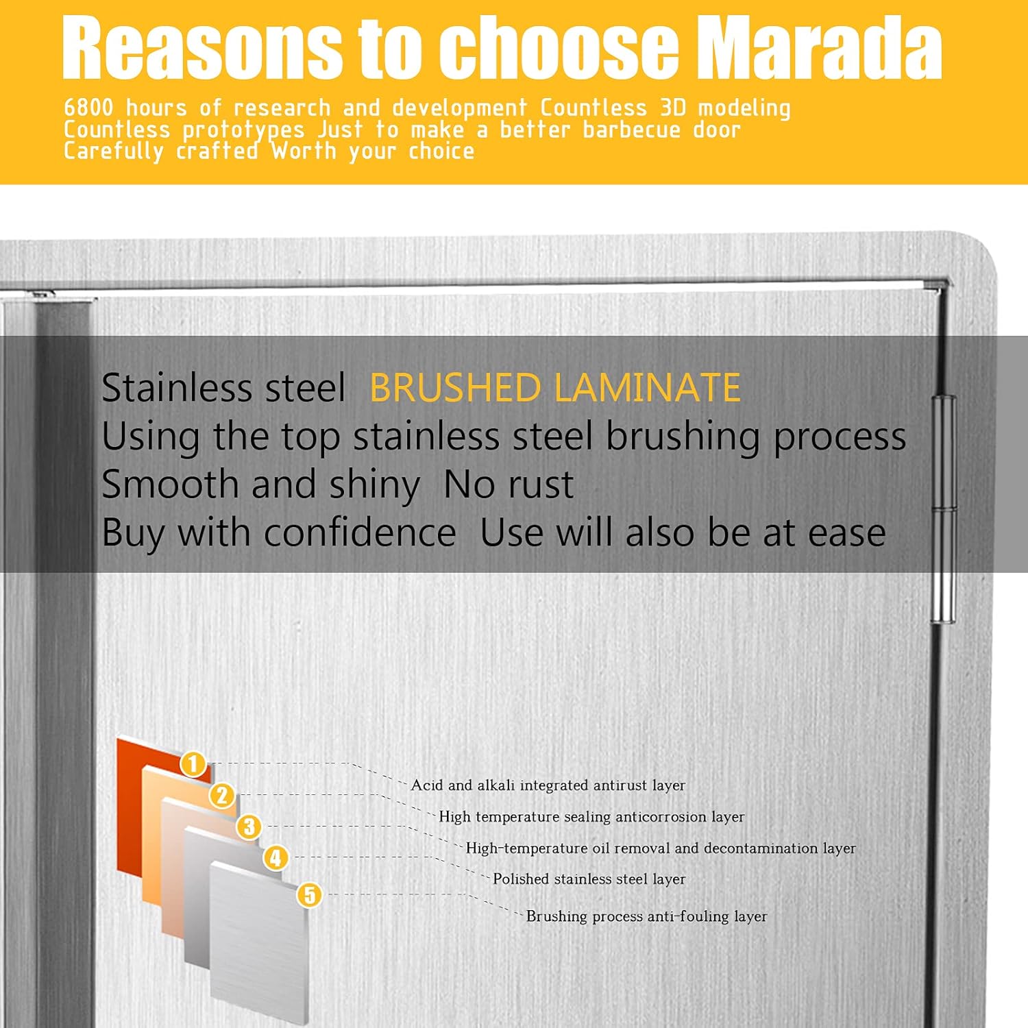 Marada BBQ Access Door Outdoor Kitchen 304 Brushed Stainless Steel Doors for Outdoor Kitchen, Outdoor Cabinet