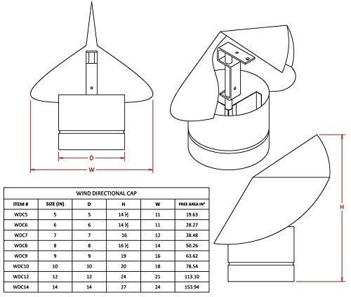 Wind Directional Chimney Cap - Galvanized 10 inch