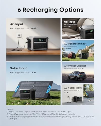 Anker SOLIX C1000 Gen 2 Portable Power Station, 2,000W (Peak 3,000W) Solar Generator, Full Charge in 49 Min, 1,024Wh LiFePO4 Battery for Home Backup