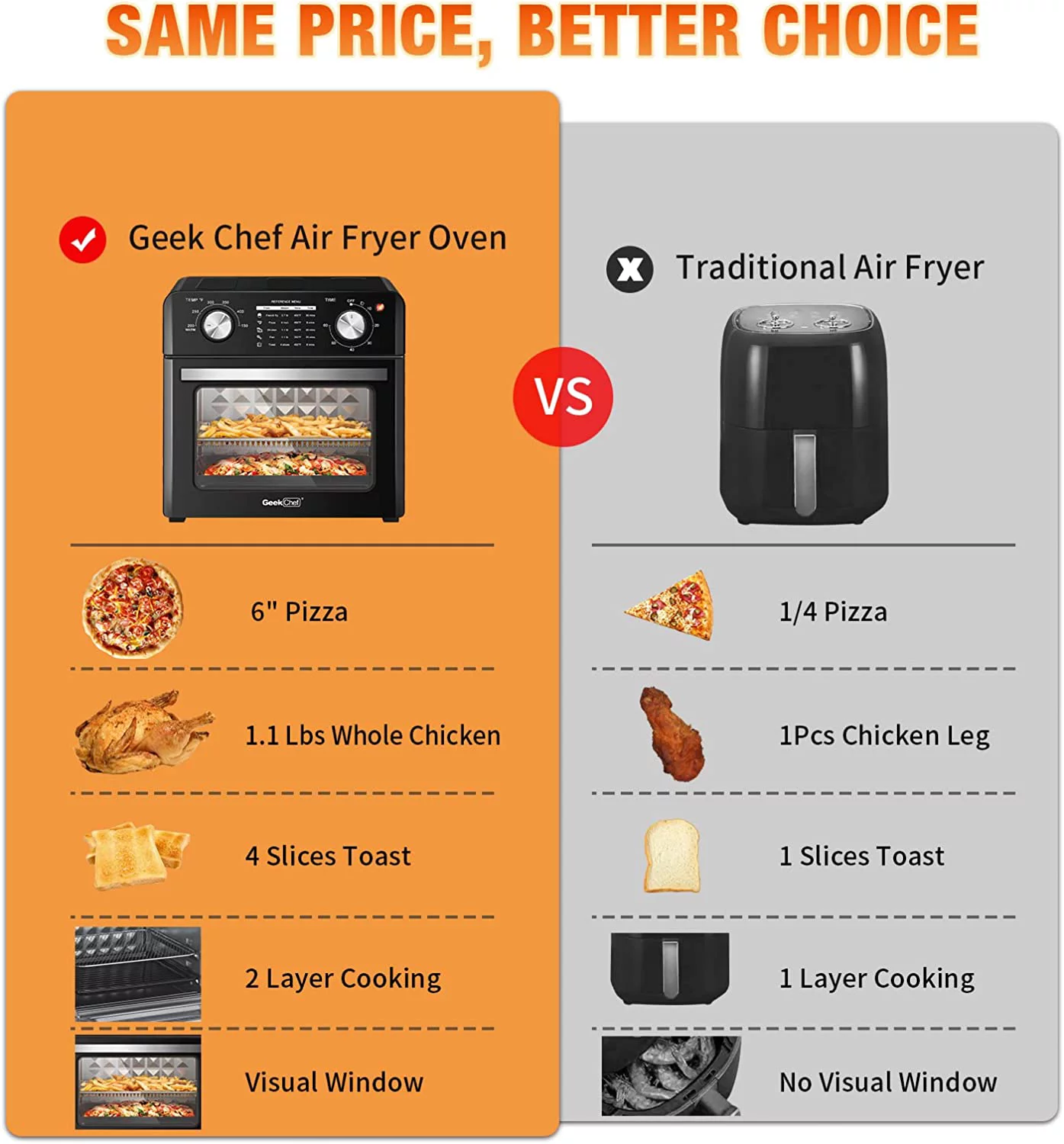 Geek Chef Air Fryer Oven 10 Quart, Oil-less Air Fryer Toaster Oven with Digital Recipe, 1400W, Black