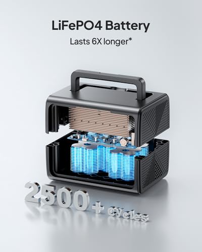 BLUETTI Solar Generator EB3A, 268Wh LiFePO4 Battery Backup w/ 2 600W (1200W Surge) AC Outlets, Recharge from 0-80% in 30 Min.