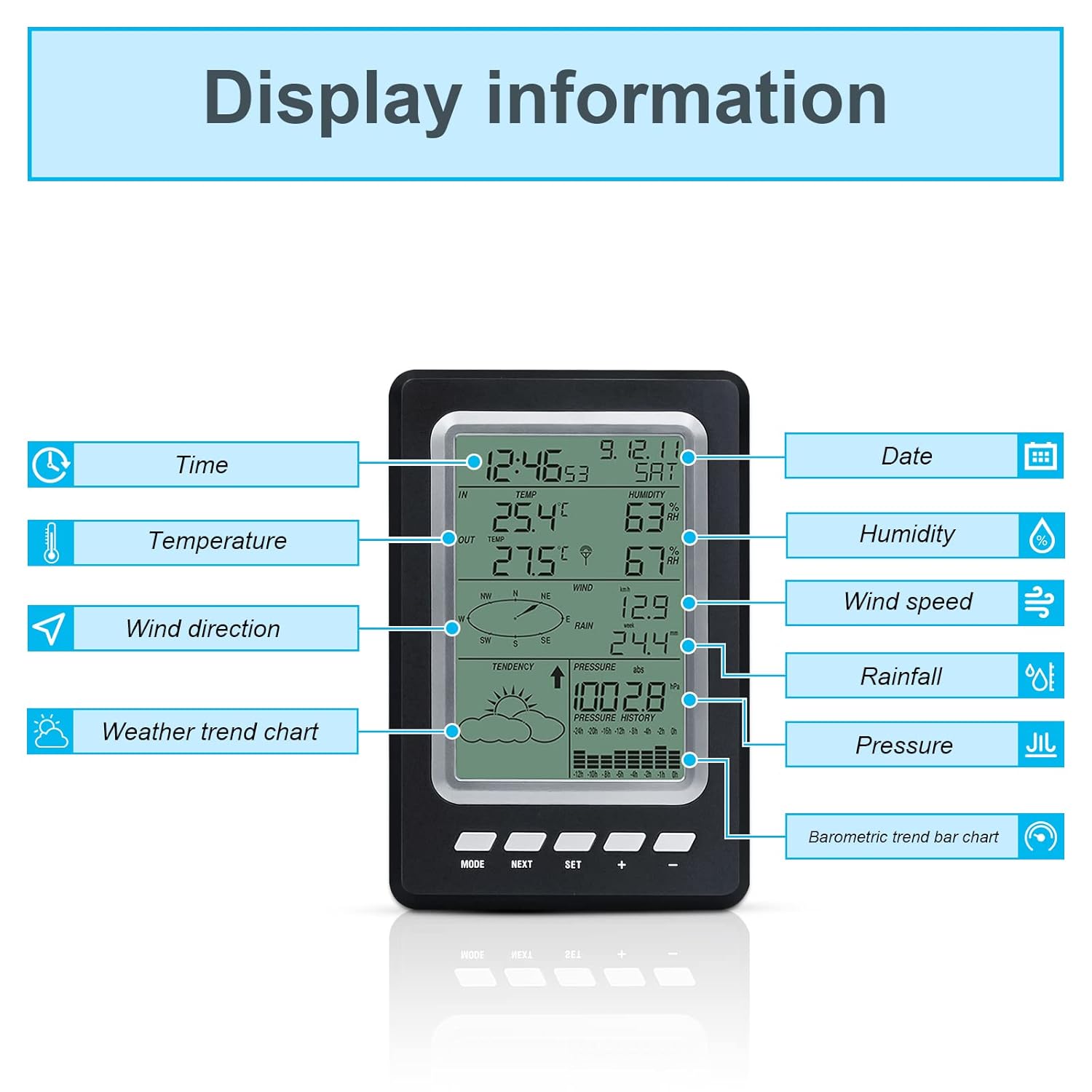 Metoluar Wireless Weather Station with LCD Display, Meteorological Instrument, Weather Forecast Station with Outdoor Sensor
