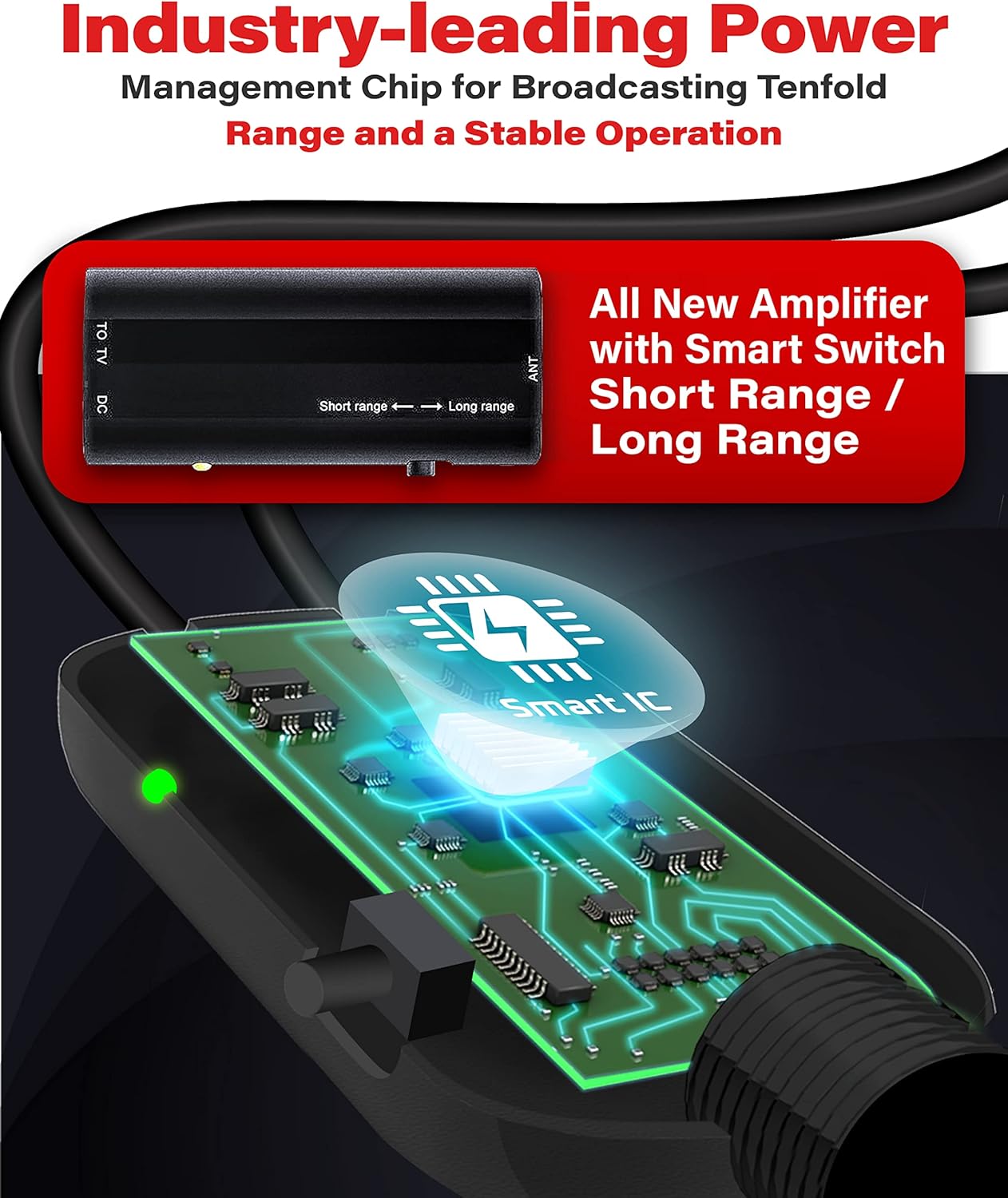 Gesobyte Amplified HD Digital TV Antenna Long 250 Miles Range - Support 4K 1080p Fire tv Stick and All Older TV's