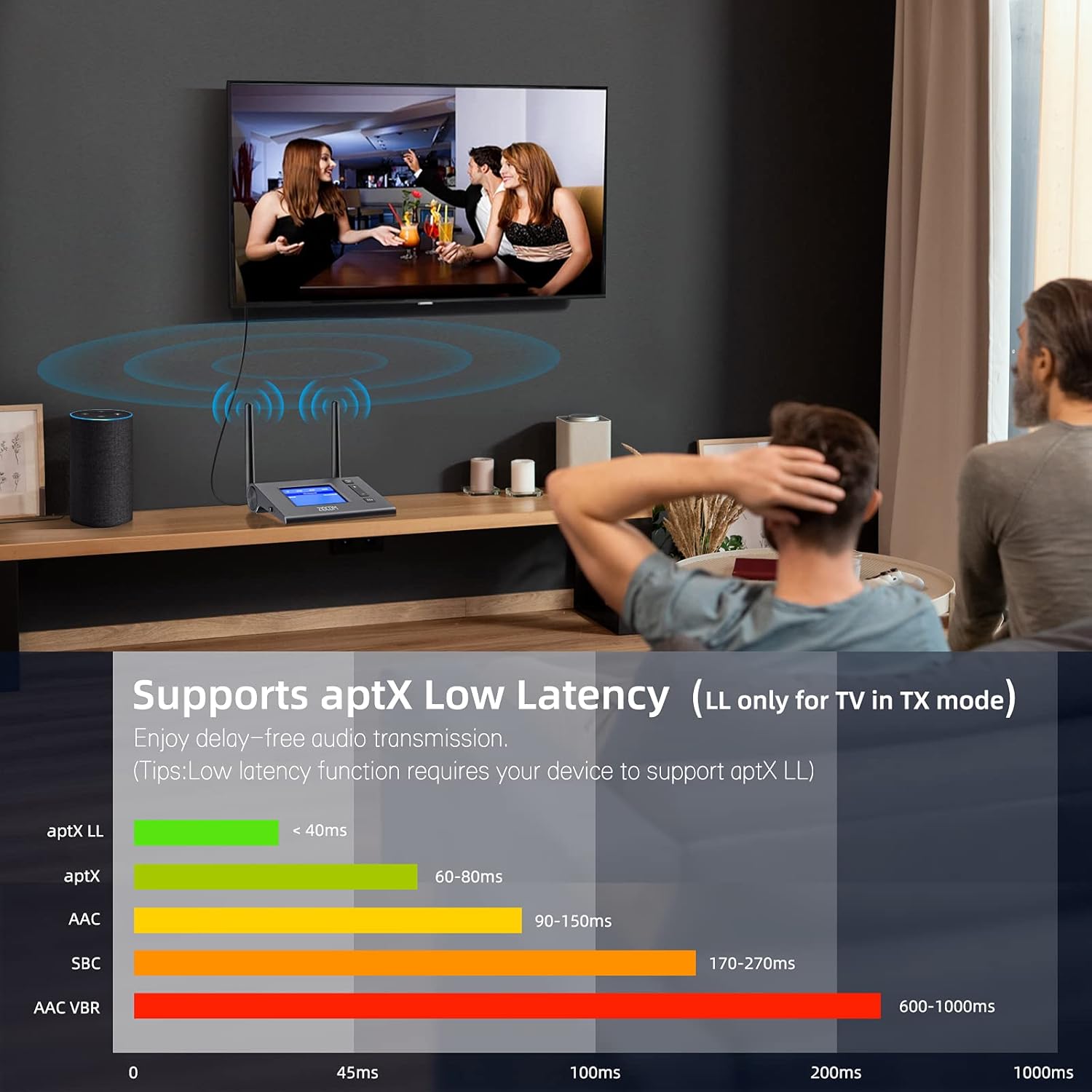 ZIOCOM Bluetooth Transmitter Receiver for TV, Unique Visible LCD Display Wireless Audio Adapter with aptX Low Latency