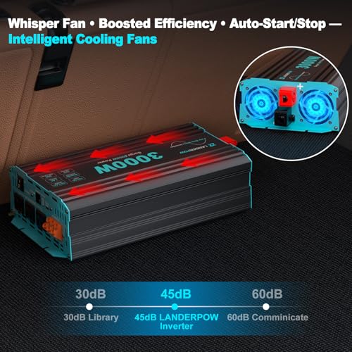 Pure Sine Wave 3500W Power Inverter 12V DC to 120V AC for RV, Truck, Home, Off-Grid, Solar, Inverter with 3 AC Outlet, 30W USB-C, 5V 3.1A USB