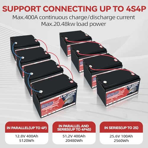 12V 100Ah LiFePO4 Lithium Battery Group 31 1280Wh Upgraded Low-Temp Protection LiFePO4 Battery, Built-in 100A Smart BMS