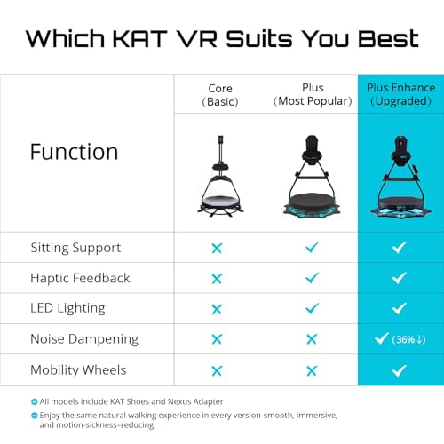 KAT Walk C2 CORE VR Treadmill | 360° Omnidirectional Walking Pad for Immersive Gaming & Home Fitness | Compatible with SteamVR, Oculus