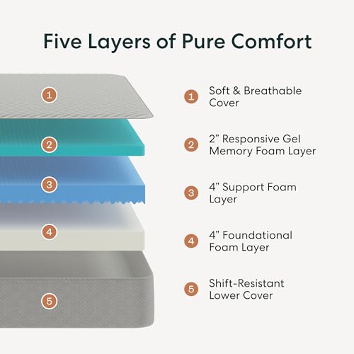Siena 10” Queen Gel Memory Foam Mattress - Medium Firm - 180 Night Trial - Premium Pressure-Relieving Layers - 10 Year Warranty - Mattress in a Box