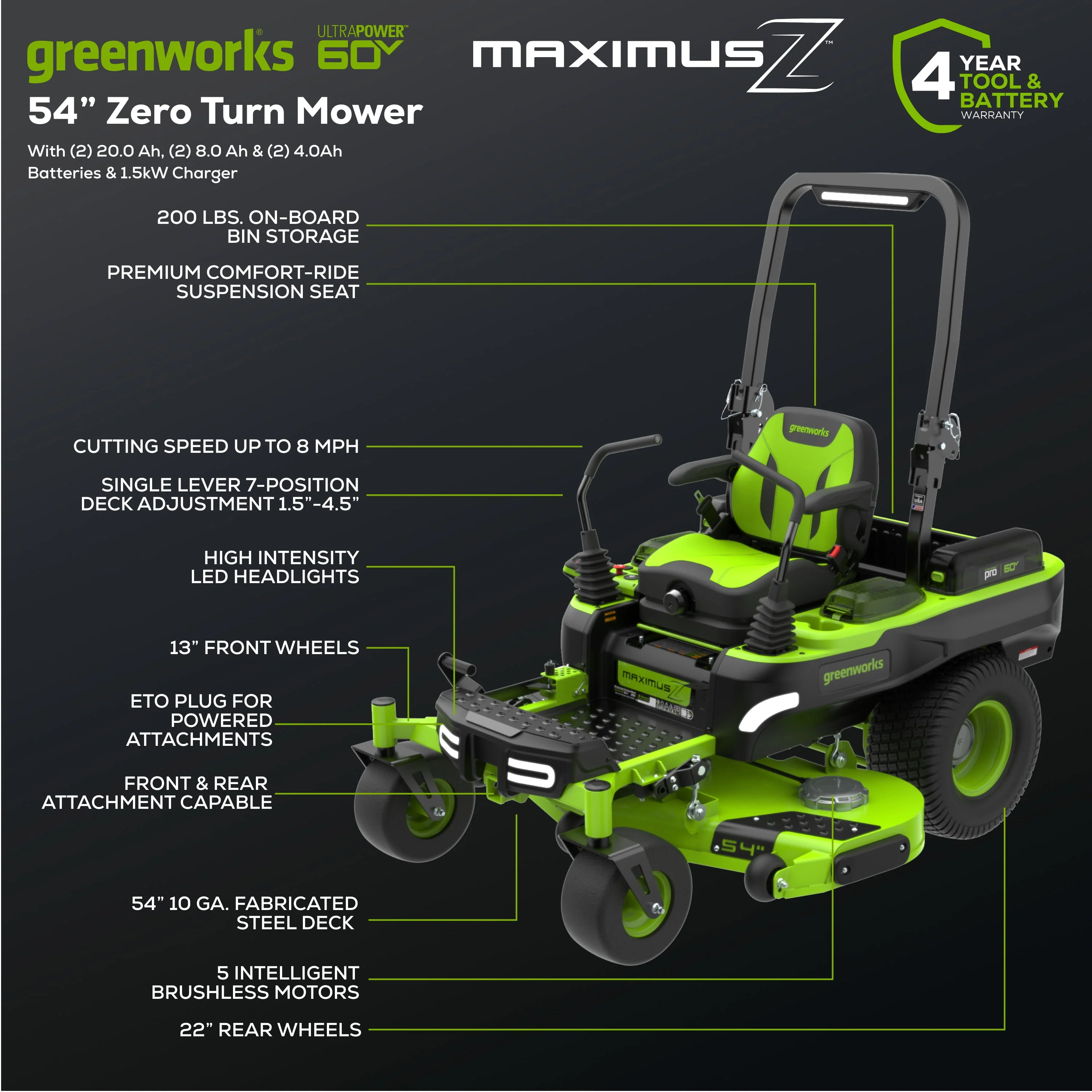 Greenworks 60V 54 MaximusZ Zero Turn Riding Mower with (2) 20.0 Ah, (2) 8.0 Ah & (2) 4.0 Ah Batteries and 1.5kW Charger 7422302