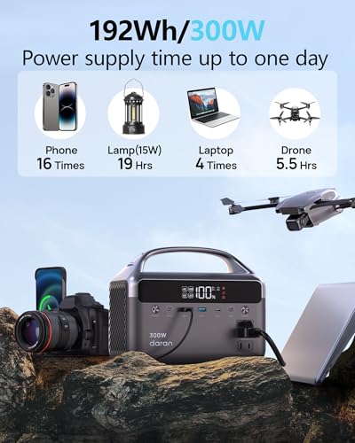 Portable Power Station 300W (600W Surge), 192Wh (60,000mAh) Solar Generator, LiFeP04 Battery with AC & DC Outlets