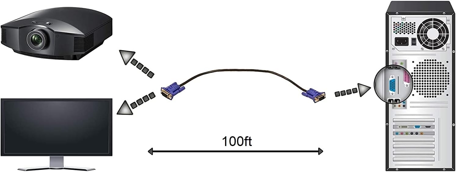 VGA Cable 100ft - Computer/Monitor/Projector/PC/TV Cord 15 PIN Pack of 2