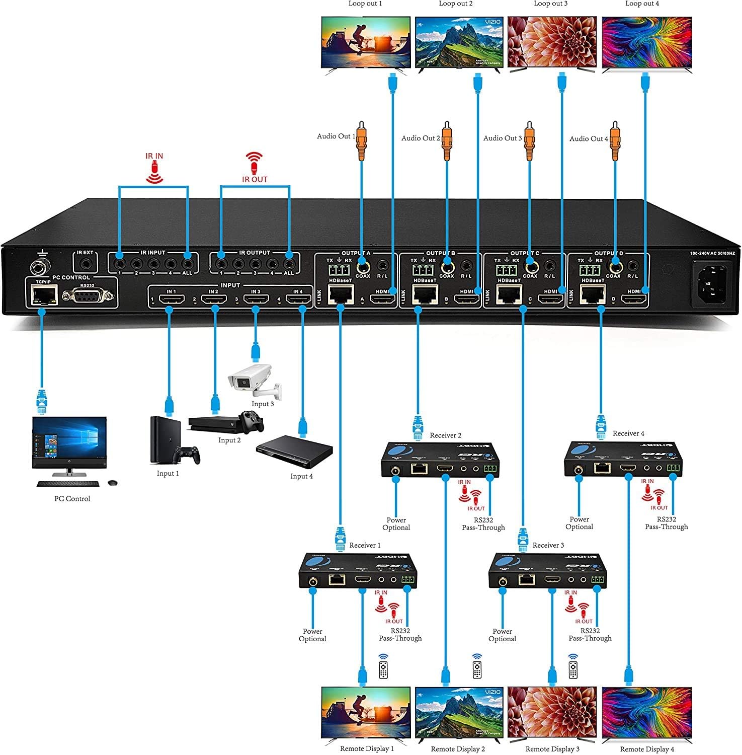 Professional 4K 4x4 HDMI Extender Matrix by OREI - HDBaseT UltraHD 4K @ 60Hz 4:2:0 Over Single CAT5e/6/7 Cable with HDR Switcher & IR Control