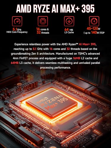 GMKtec EVO-X2 AI Mini PC AMD Ryzen Al Max+ 395 (up to 5.1GHz) Mini Gaming Computers, 64GB LPDDR5X 8000MHz (8GB*8) 1TB PCIe 4.0 SSD