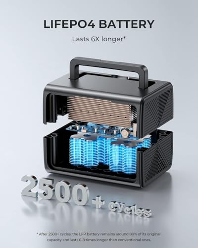 BLUETTI Solar Generator EB3A, 268Wh LiFePO4 Battery Backup w/ 2 600W (1200W Surge) AC Outlets, Recharge from 0-80% in 30 Min.