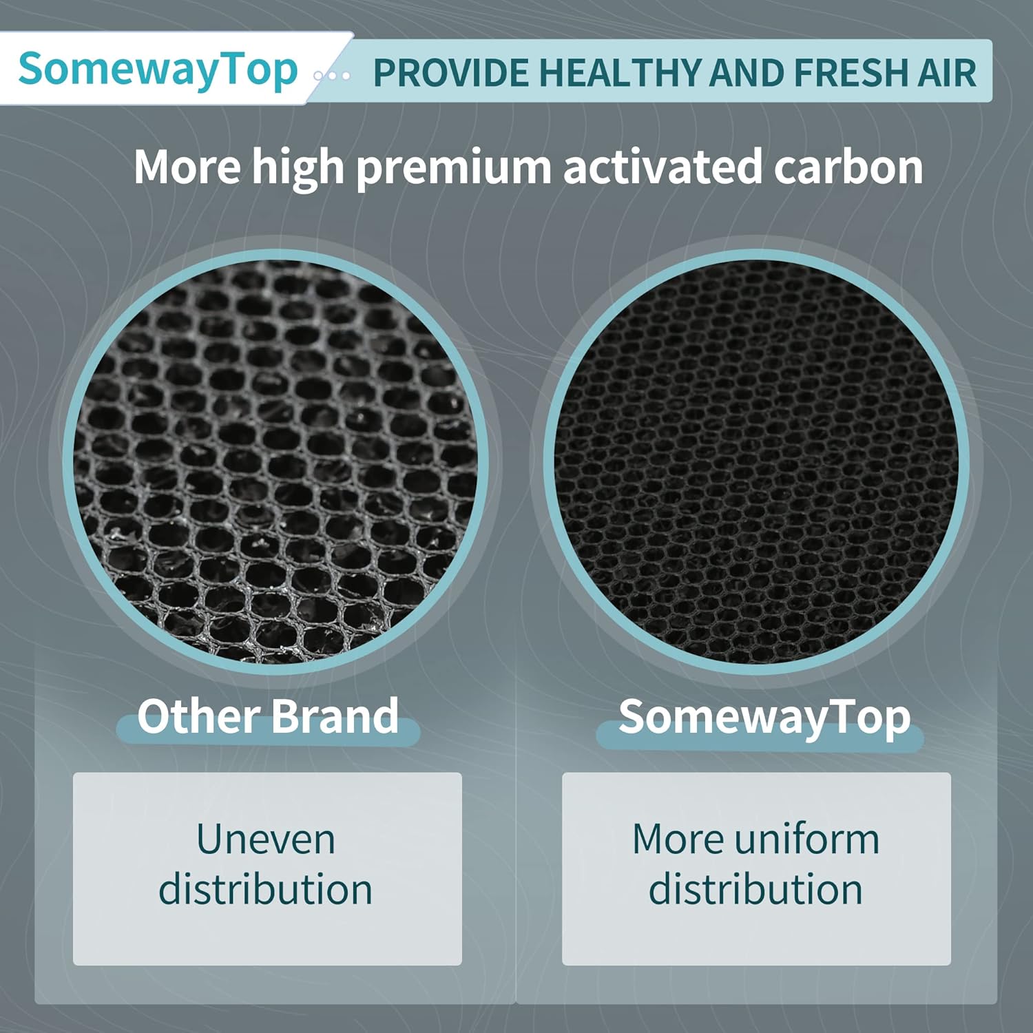 SOMEWAYTOP RFM80 Replacement Filter Kit Compatible with Oransi Filter Replacement Max OVHM80 HEPA Air Purifier Part RFM80 for Home 1 H13 True HEPA