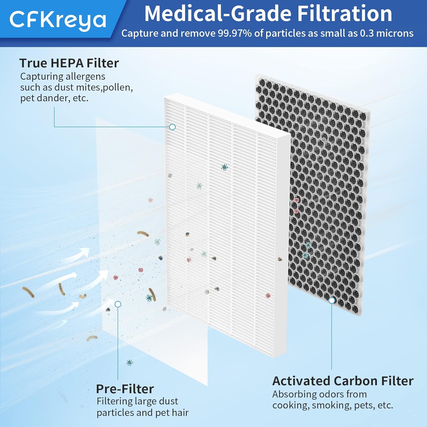 CFKREYA OV200 Replacement Filter RF200 Filter Kits Compatible with Oransi OV200 Air Purifier, Good Value Pack Including 1 True HEPA Filter
