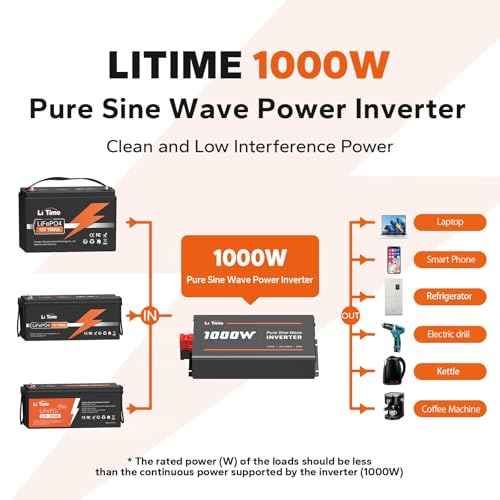 LiTime 24V 3000W All-in-One Solar Inverter Charger | 60A MPPT Solar Controller | Pure Sine Wave Output | Uninterrupted Power Supply | RS485