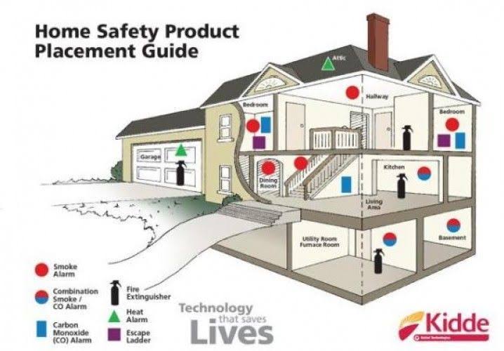 Kidde Hardwire Smoke and Carbon Monoxide Combination Detector with 9V Battery Backup and Voice Alarm (3-Pack) 21007624