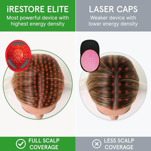 iRESTORE Elite Laser Hair Growth System - World's Best FDA Cleared Red Light Therapy Cap for Hair Regrowth - Hair loss Treatment for Men & Women