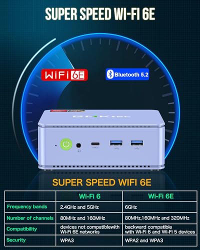 GMKtec M5 Plus Gaming Mini PC Ryzen 7 5825U (Upgraded 7430U/ 5700U), 32GB RAM 1TB SSD Dual NIC LAN 2.5GbE Desktop Computers Office Home