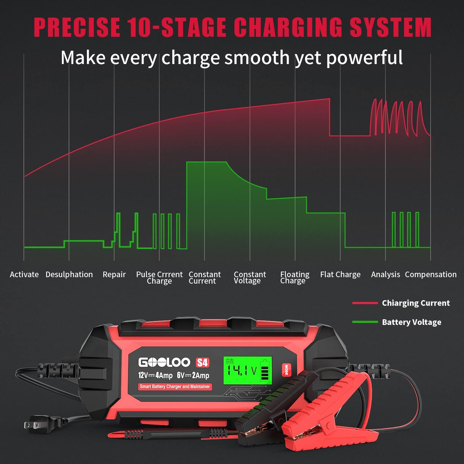 GOOLOO 4-Amp Car Battery Charger Automotive, 6V and 12V Battery Charger Maintainer, Trickle Charger, Supersafe Smart 12 Volt Automatic Float Charger