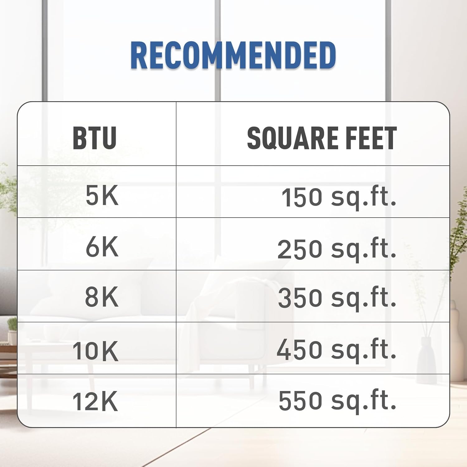 6000 BTU 115V Smart Window AC for Rooms up to 250 sq.ft. Quiet Operation Window-Mounted AC Unit with Remote Control, Dehumidifier